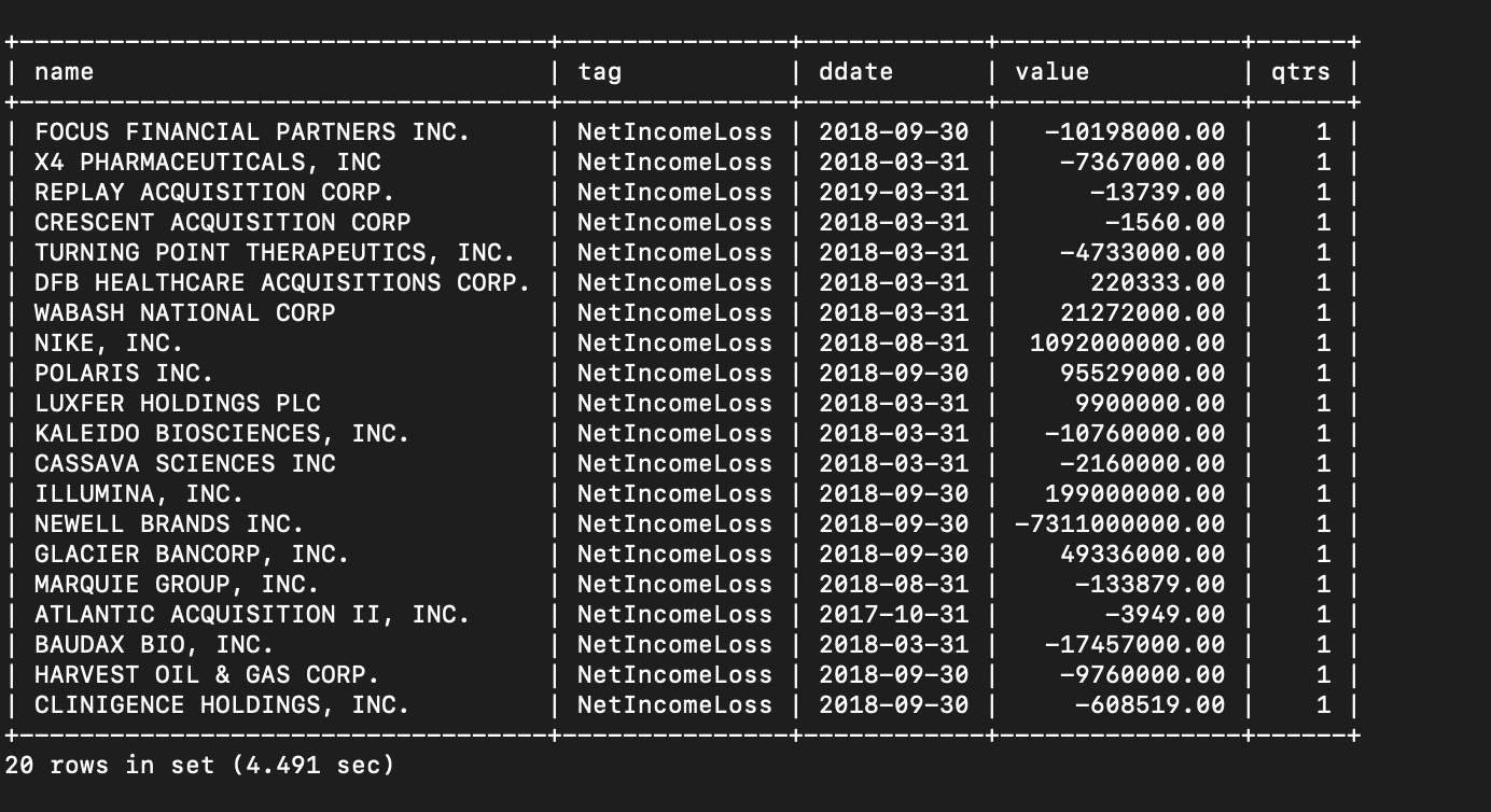 Download log